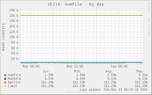 VE214: numfile