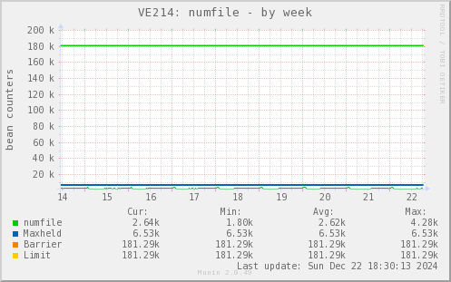 VE214: numfile